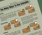 Guide pratique du cannabis par Athena Lumsden – Broché