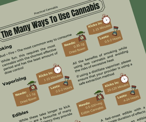 Guide pratique du cannabis par Athena Lumsden – Broché