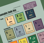 Guide pratique du cannabis par Athena Lumsden – Broché