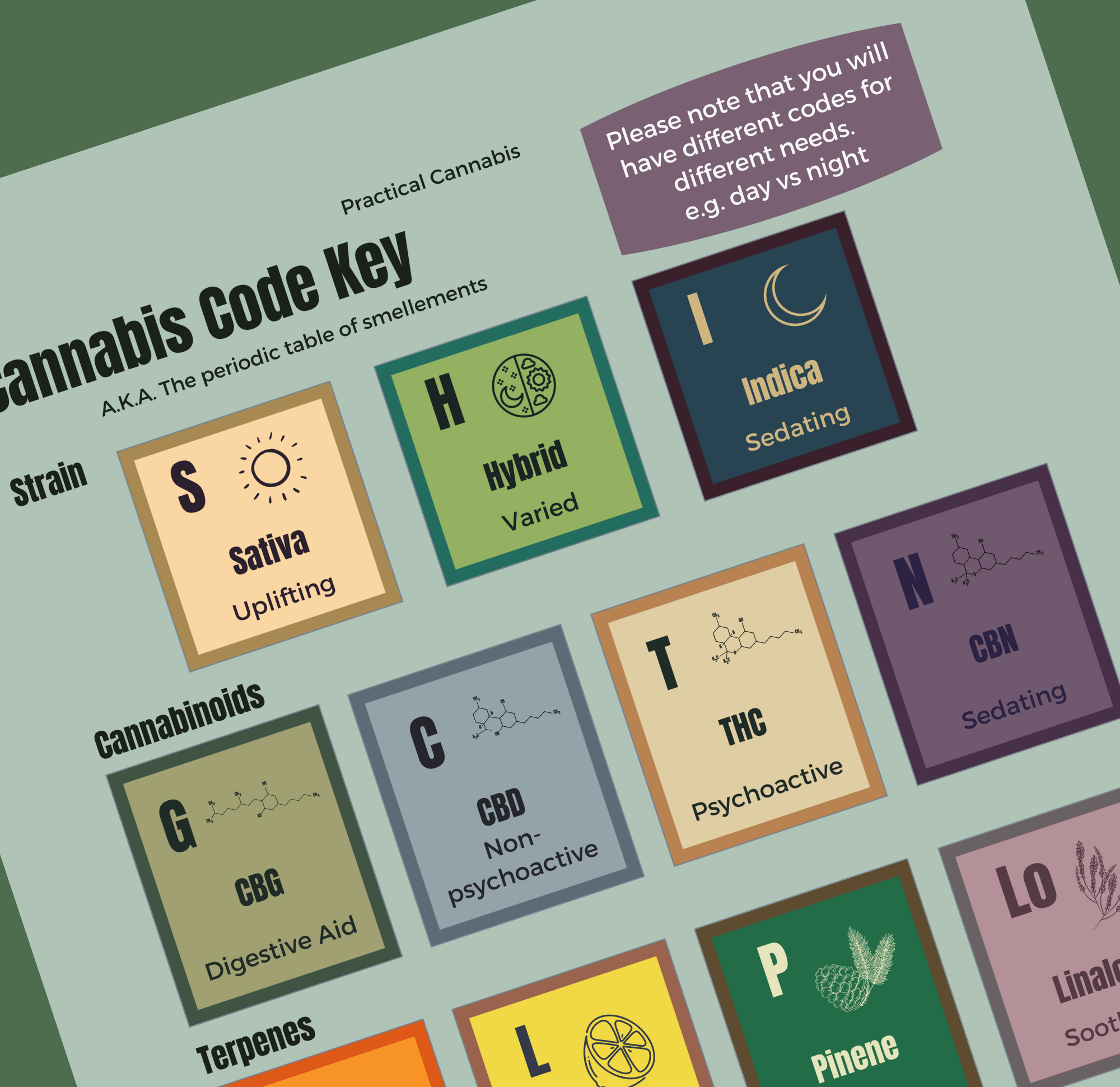 Guide pratique du cannabis par Athena Lumsden – Broché